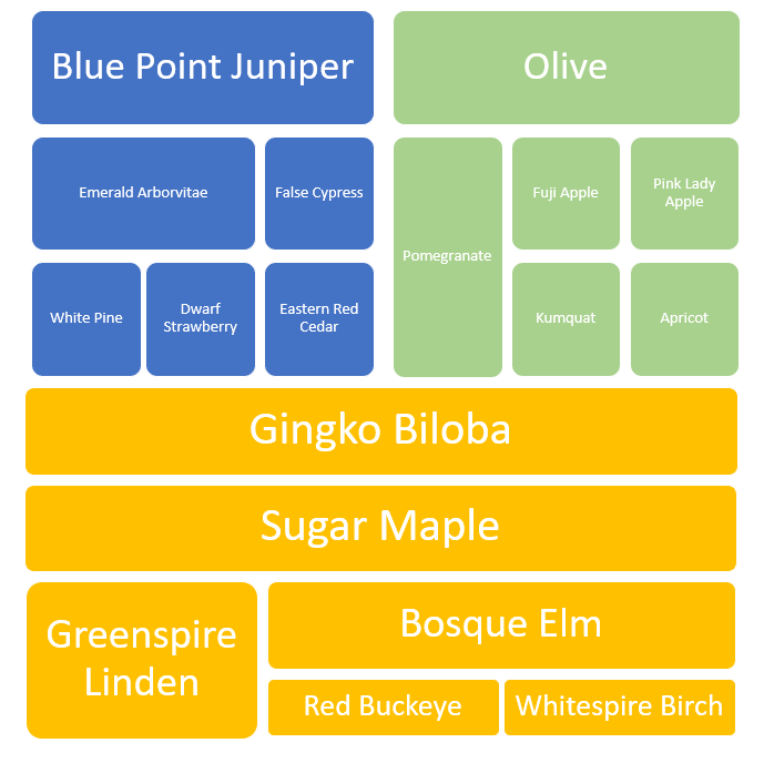 How-to-Create-A-Treemap-In-Excel-Someka-SS3