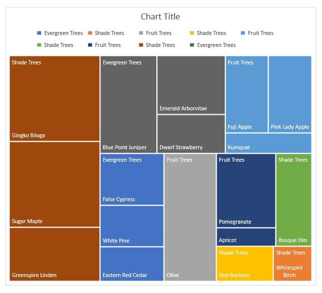 How-to-Create-A-Treemap-In-Excel-Someka-SS5