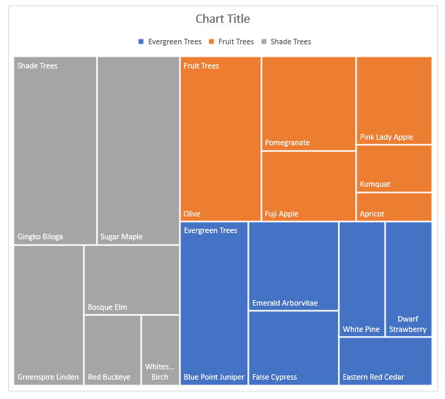 How-to-Create-A-Treemap-In-Excel-Someka-SS7