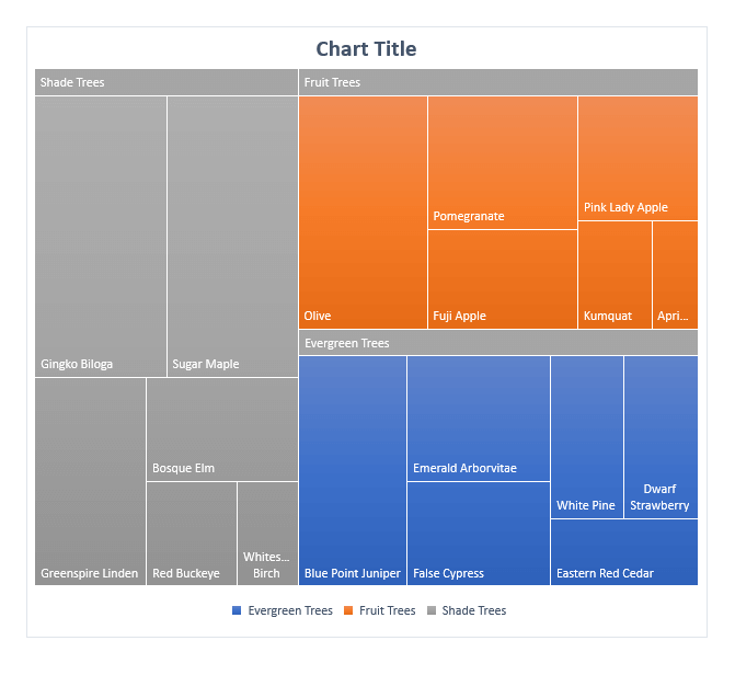 How-to-Create-A-Treemap-In-Excel-Someka-SS8