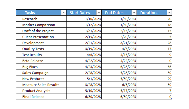 How-to-Make-A-Gantt-Chart-In-Excel-Someka-SS1