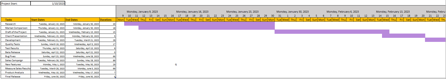 How-to-Make-A-Gantt-Chart-In-Excel-Someka-SS13