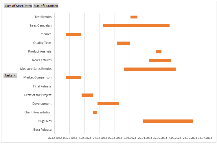 How-to-Make-A-Gantt-Chart-In-Excel-Someka-SS20