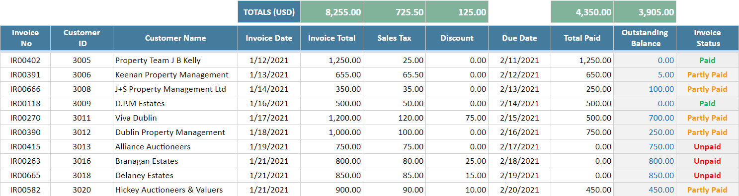 Invoice Tracker Google Sheets Template Ubicaciondepersonas cdmx gob mx