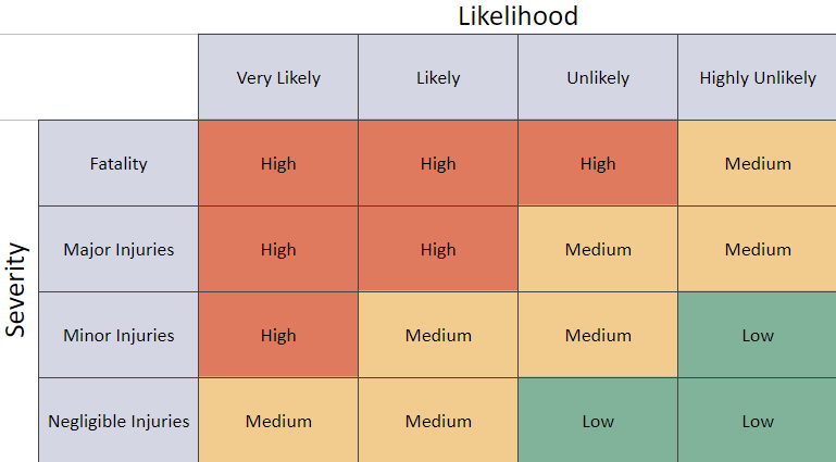 Risk-Assessment-Someka-Google-Sheets-Template-S05