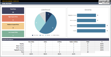 Risk Assessment Google Sheets Template