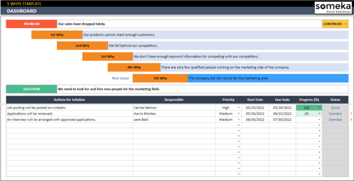 5-Whys-Someka-Google-Sheets-Template-SS1