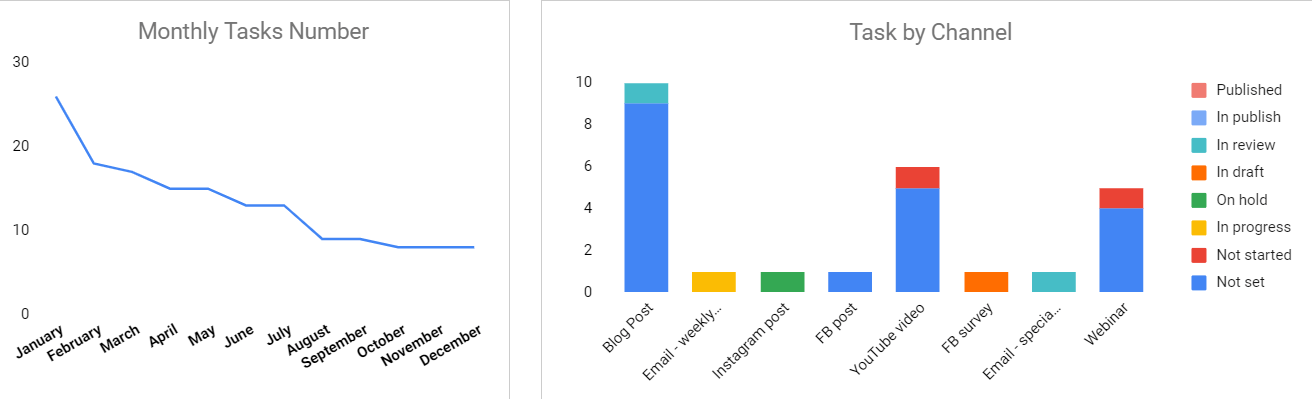 social media task graph