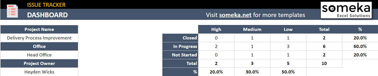 Issue-Tracker-Someka-Google-Sheets-Template-S02