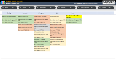 Kanban Board Google Sheets Template