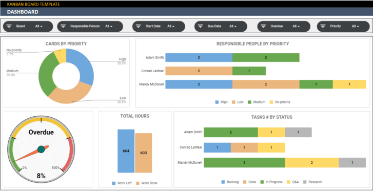 Kanban-Board-Someka-Google-Sheets-Template-SS2