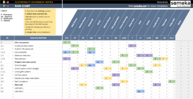 Responsibility Assignment Matrix Google Sheets Template