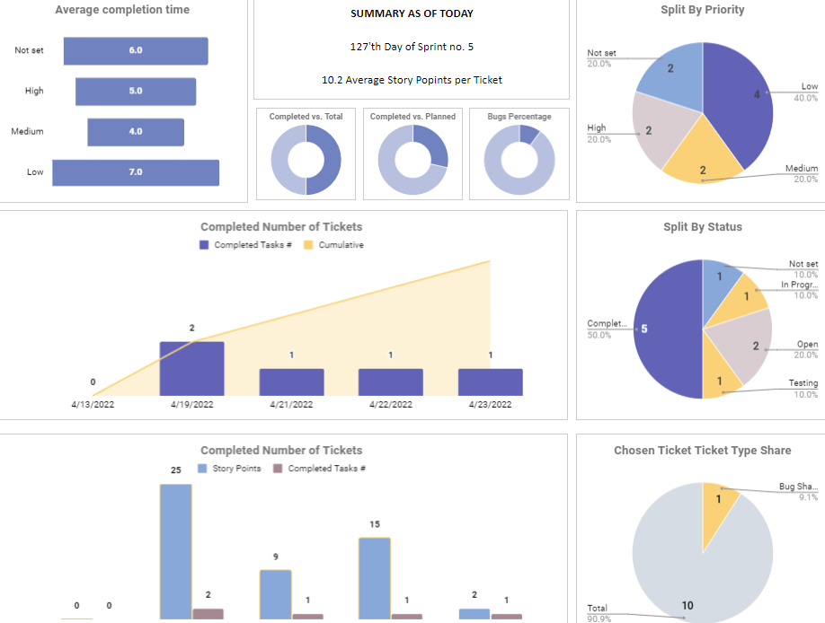 Sprint-Planning-Someka-Google-Sheets-Template-S07