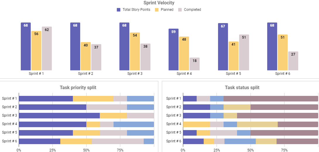 Sprint-Planning-Someka-Google-Sheets-Template-S08