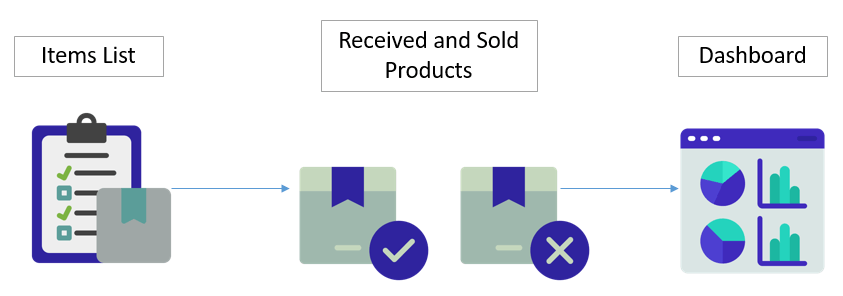 Stock-Inventory-Someka-Google-Sheets-Template-S01