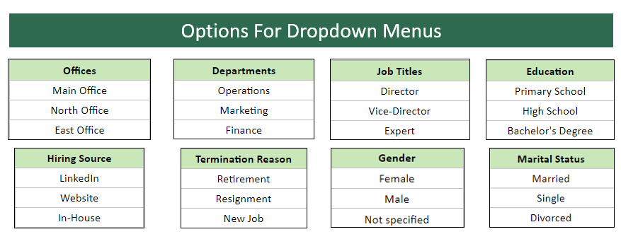 Options of Dropdown Menu