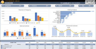 Stock And Inventory Tracker Google Sheets Template