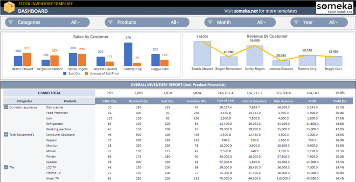 Stock-Inventory-Someka-Google-Sheets-Template-SS7