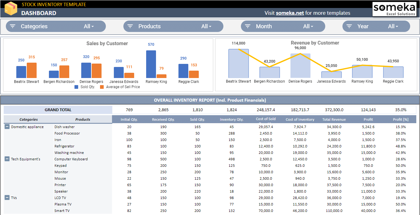 Stock Inventory Google Sheets Template In And Out Stock Tool