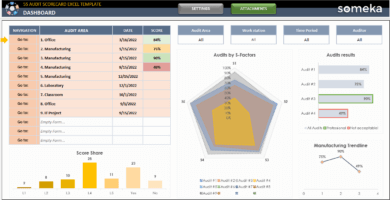 5S Audit Scorecard Excel Template