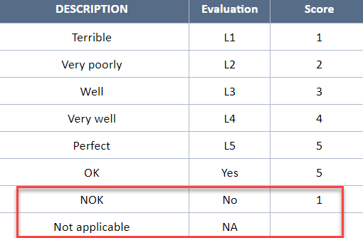 Add Scores Properly