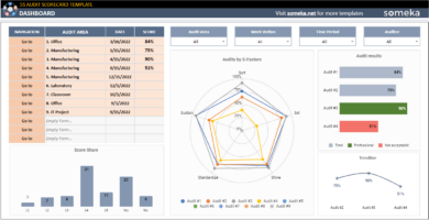 5S-Audit-Scorecard-Someka-Google-Sheets-Template-SS1