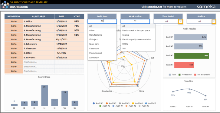 5S-Audit-Scorecard-Someka-Google-Sheets-Template-SS10