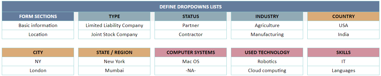 Drop Down Lists