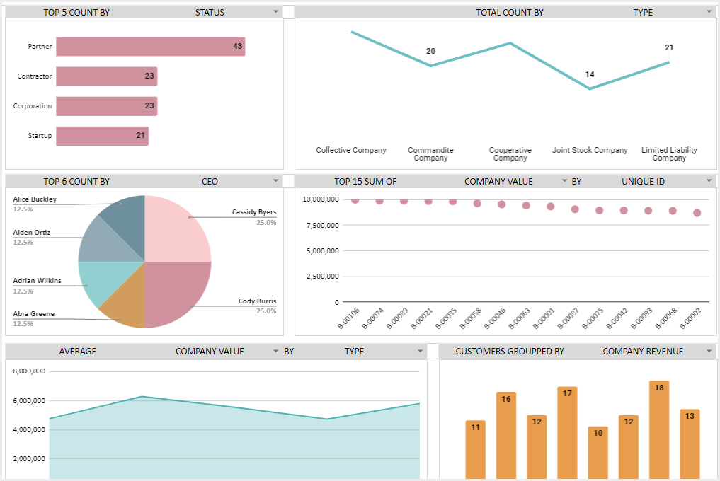 Chart Analysis