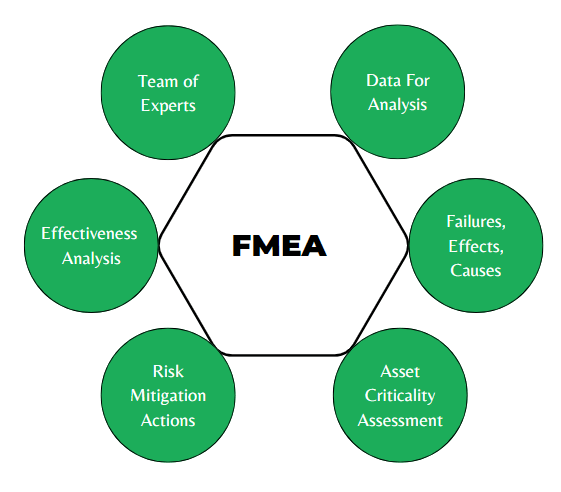 FMEA Features