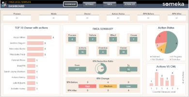 FMEA Excel Template