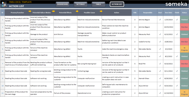 FMEA-Excel-Template-Someka-Excel-Template-SS4