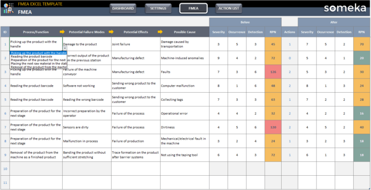 FMEA-Excel-Template-Someka-Excel-Template-SS6