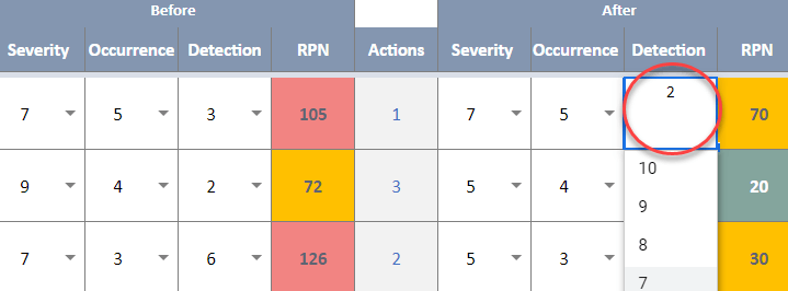 RPN Number