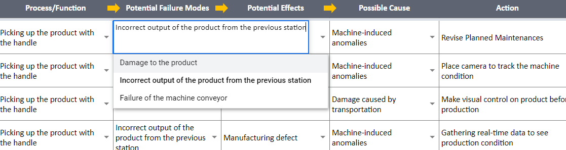 Possible Cause