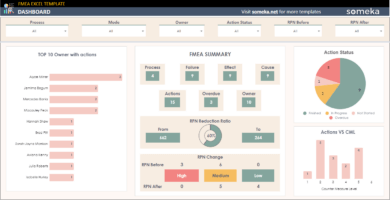 FMEA-Someka-Google-Sheets-Template-SS1