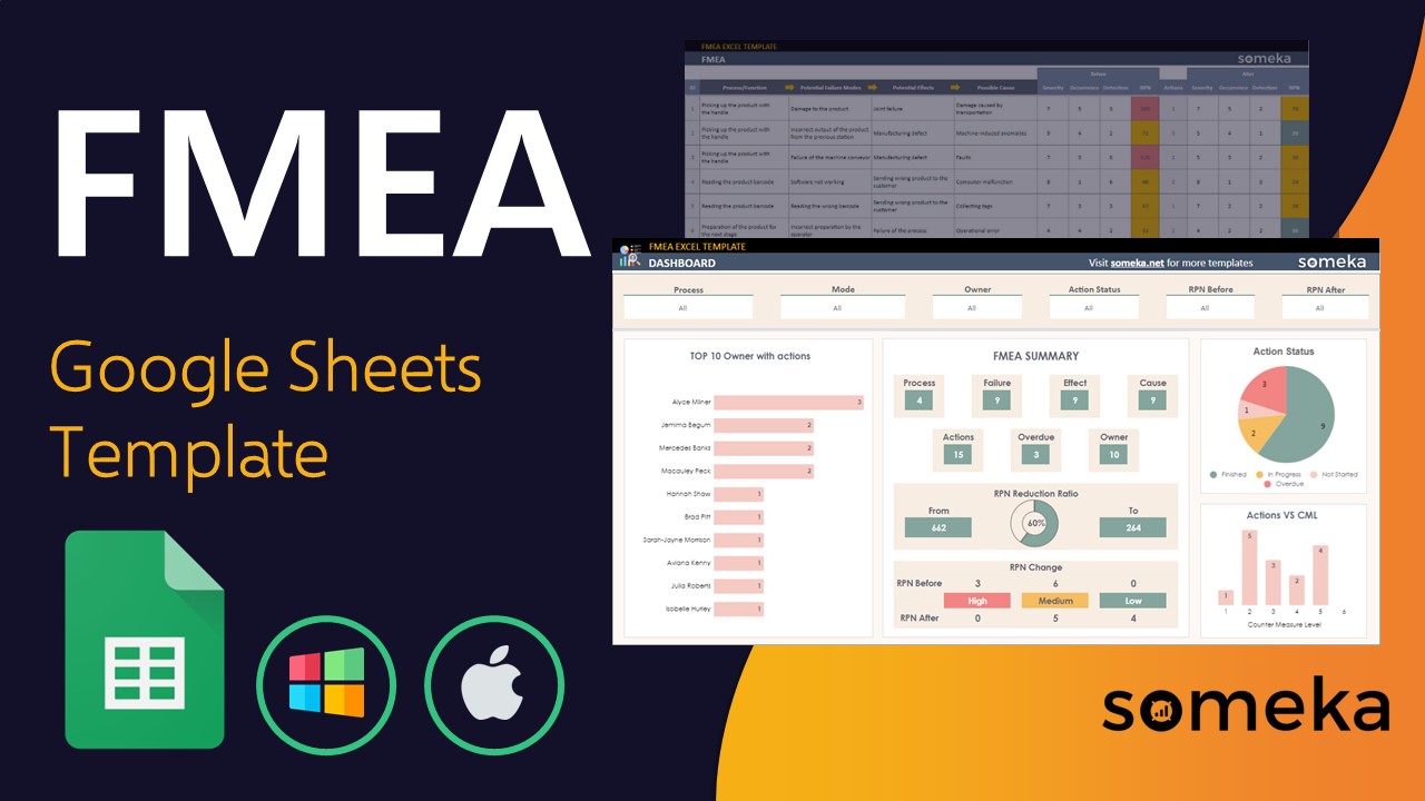 FMEA Google Sheets Template - Someka Video