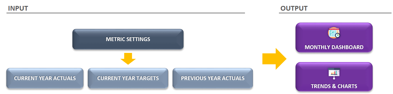 KPI Dashboard Navigation Menu