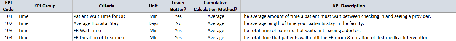 Metrics Sheet