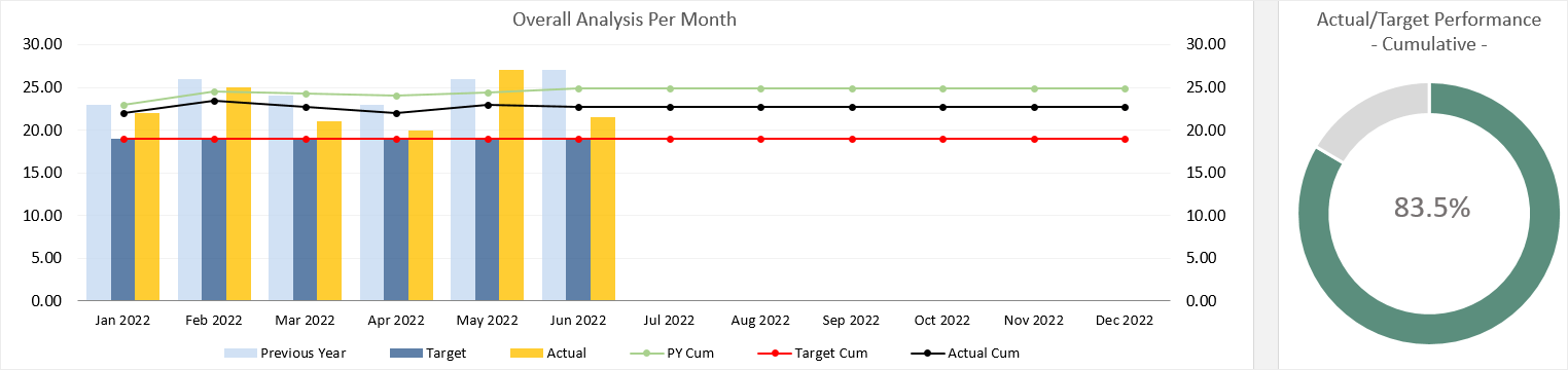 Charts and Bars