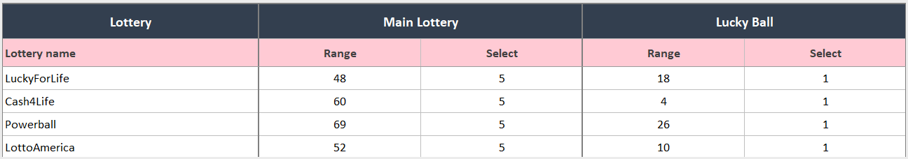 Table of Saved Games