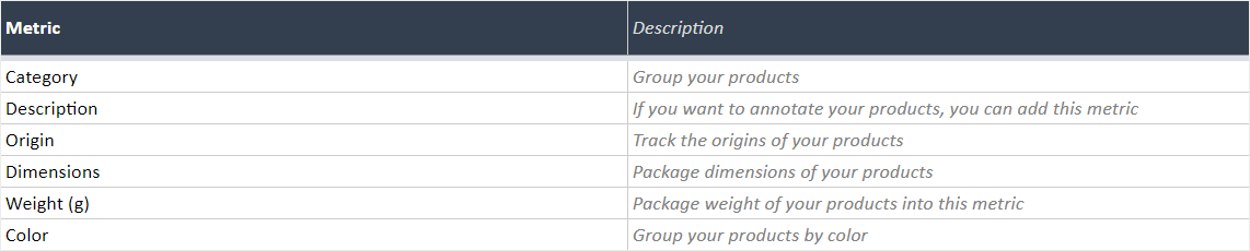 Table of Metrics