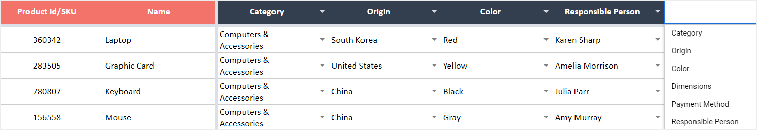 SKU of Product in Database