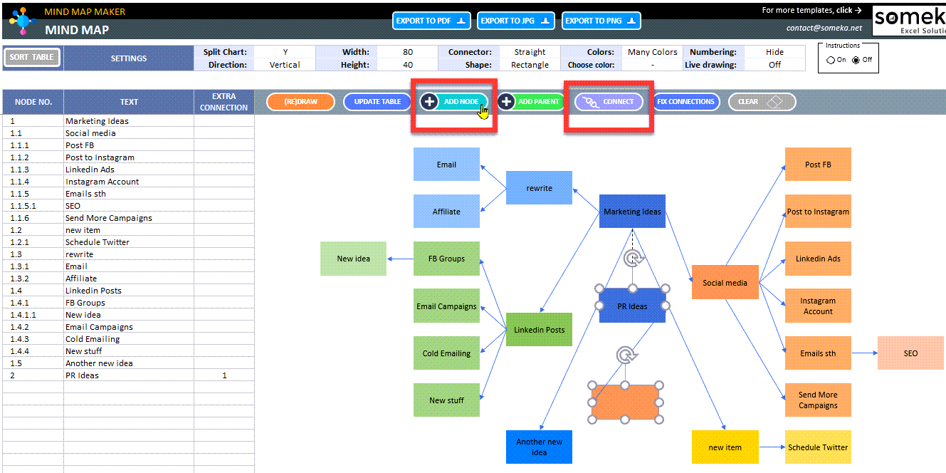 Mind Map Functional Buttons