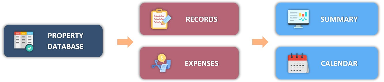 Menu of Income and Expenses Log