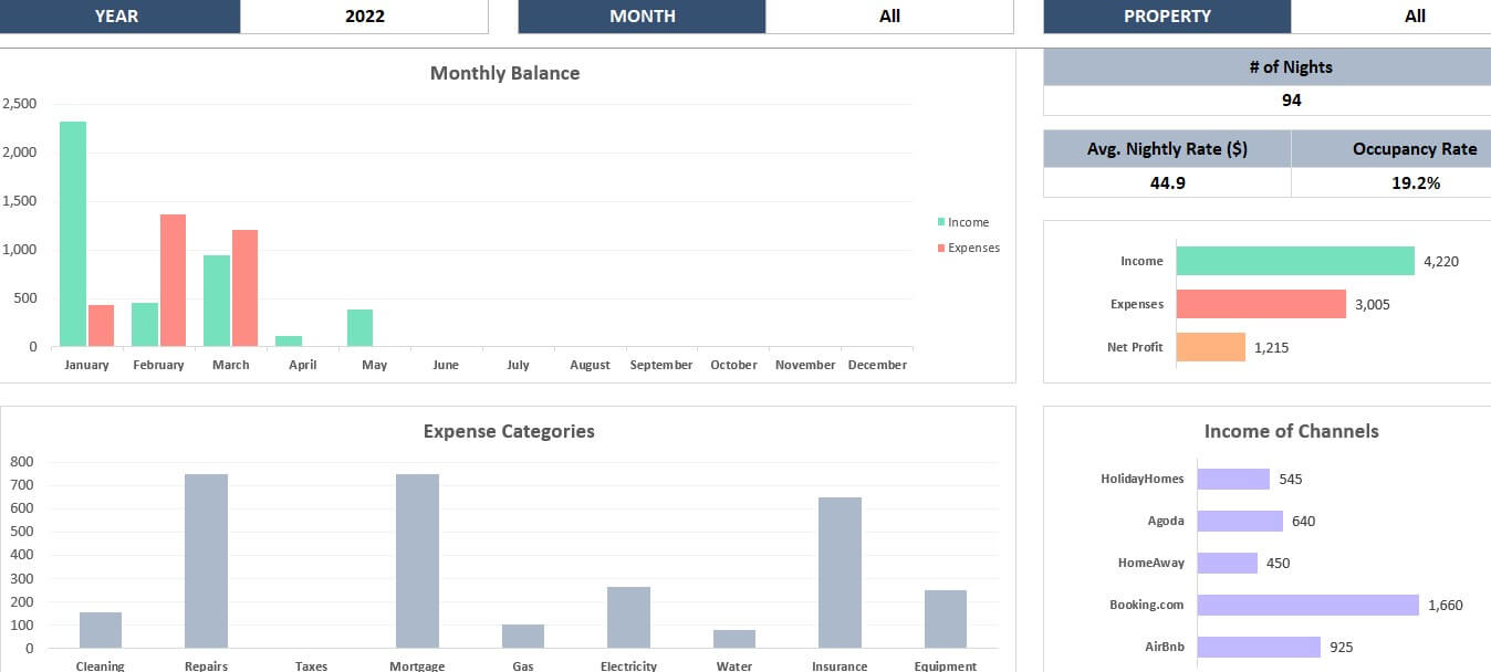 Summary Dashboard