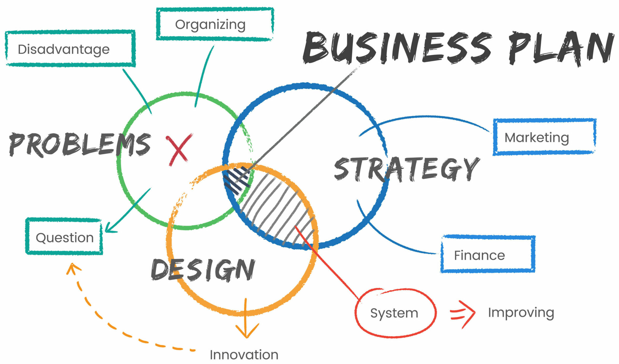 What are the different parts of Business Plan Template?