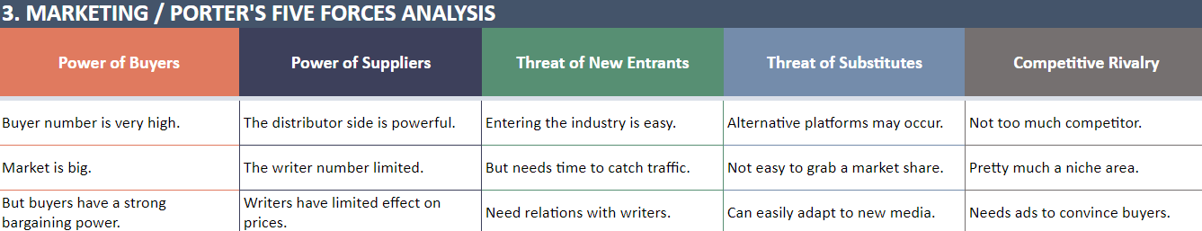 Porter's Five Forces Analysis Someka