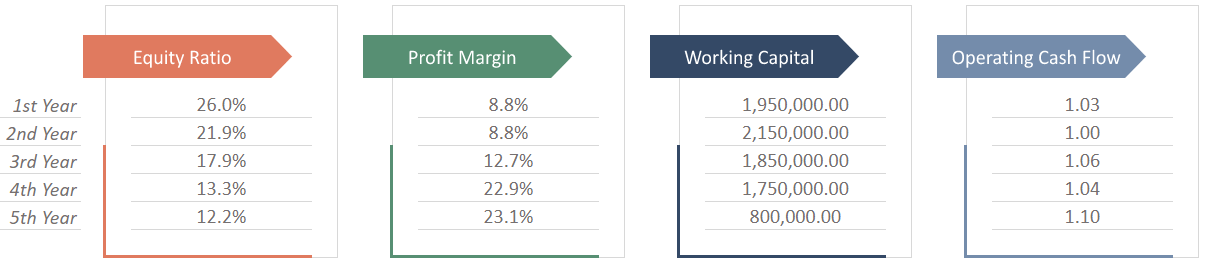 Financial Summary Template