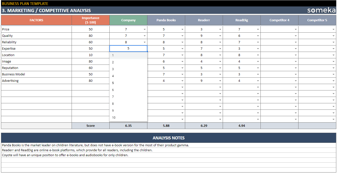 business plan template google